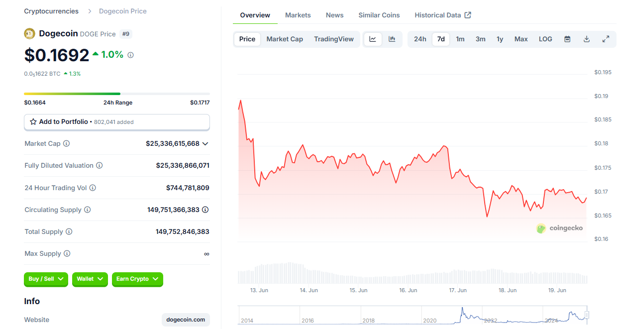 Dogecoin venda