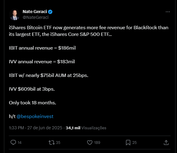 ETF de Bitcoin BlackRock