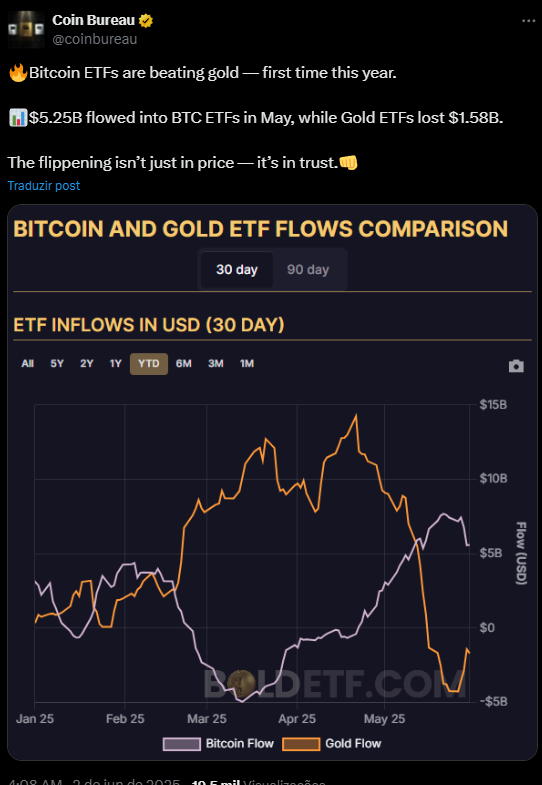 ETFs de Bitcoin