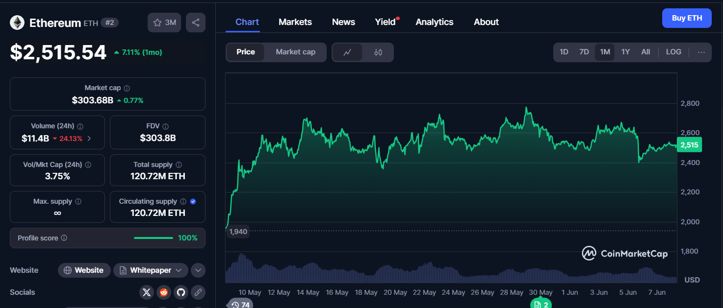 Ethereum Bitcoin