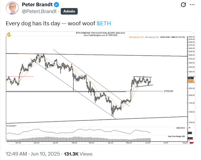 Ethereum em alta