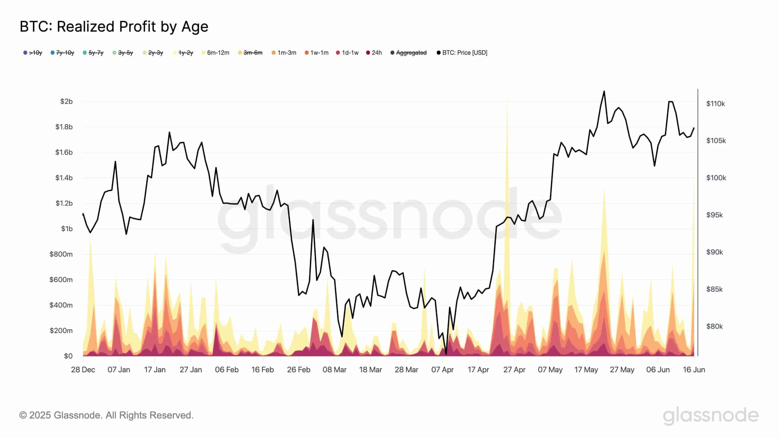 Gráfico Bitcoin