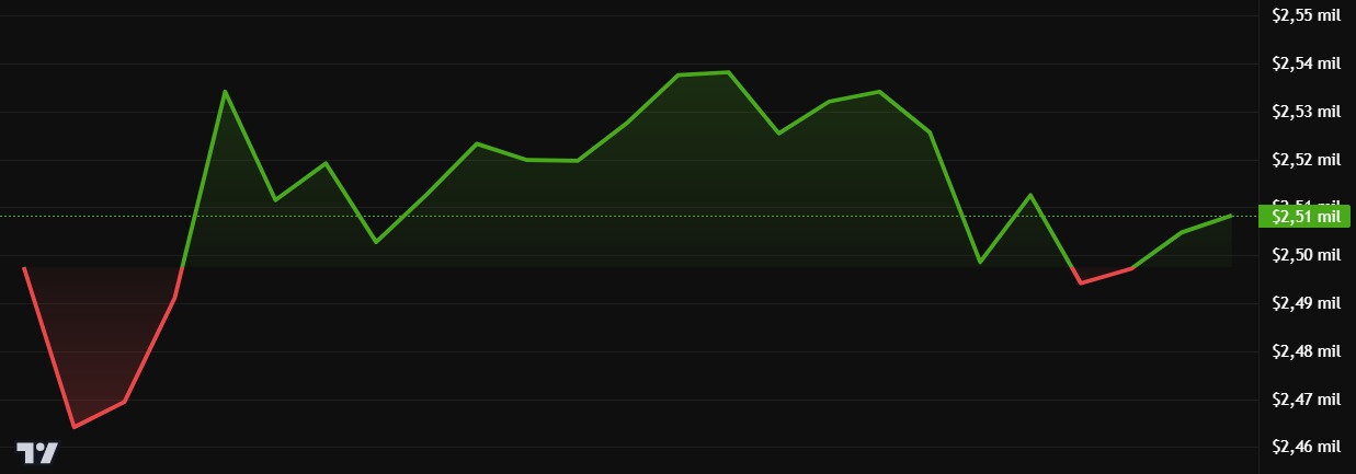 Gráfico Ethereum 