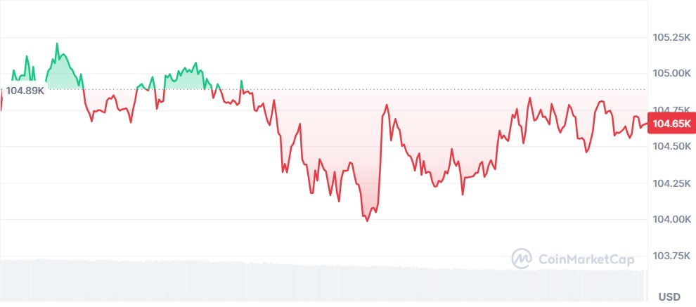 Gráfico Bitcoin