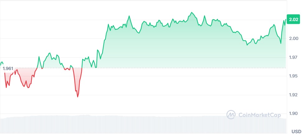 Gráfico XRP