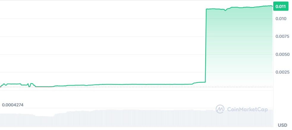 Gráfico Hacken Token HAI