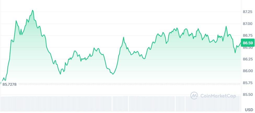 Gráfico Litecoin
