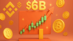 Lucro não realizados na Binance em Bitcoin dispara e bate US$ 6 bilhões