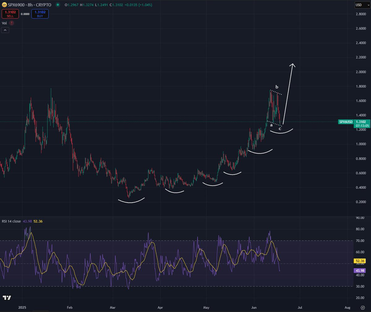 Memecoin na Solana