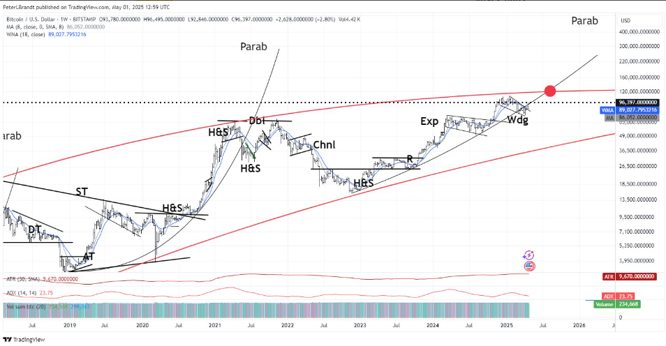 Preço do Bitcoin (4)