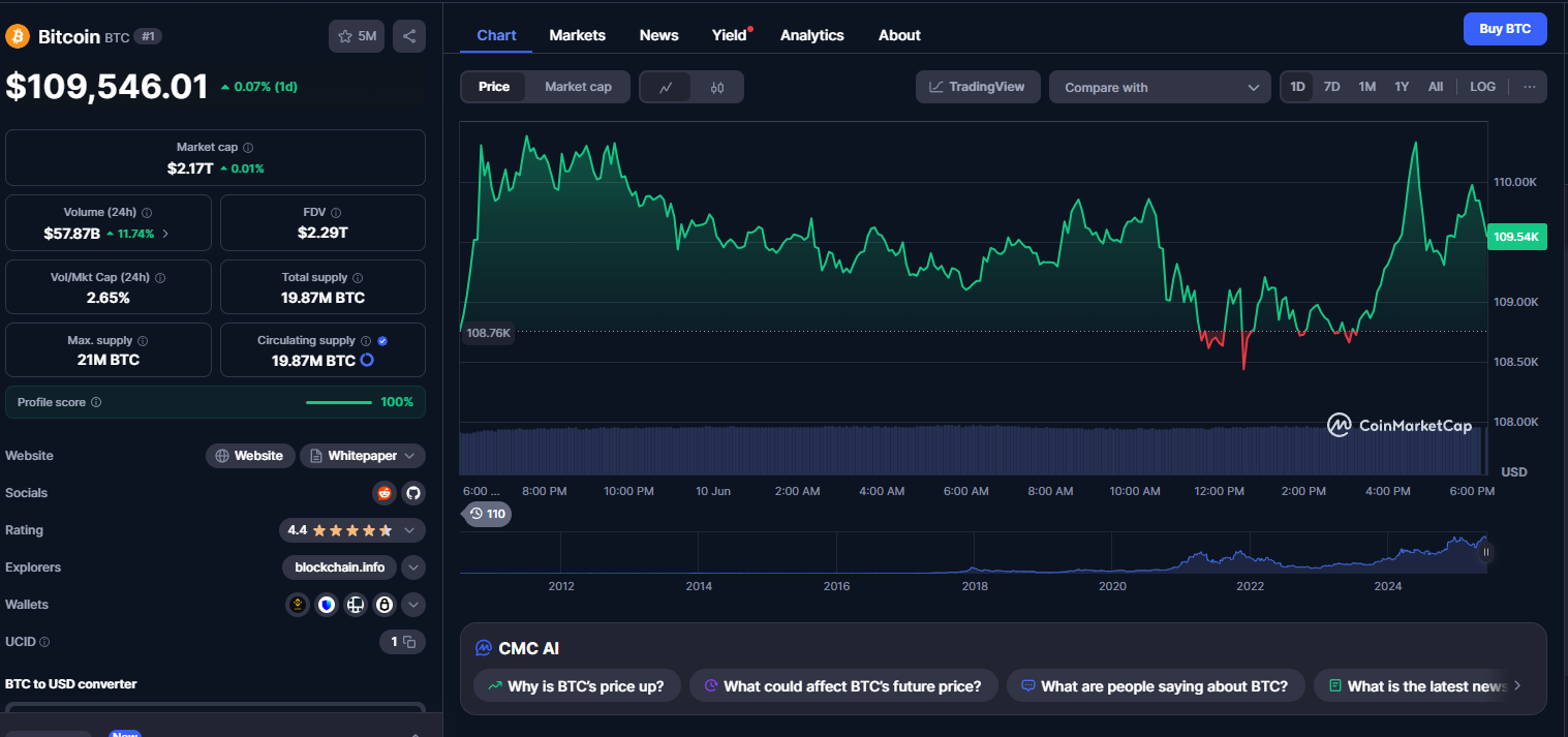 Preço do Bitcoin (6)