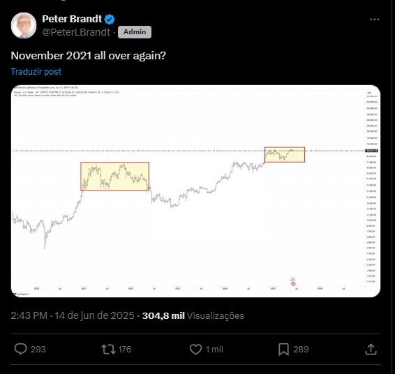 Preço do Bitcoin (7)