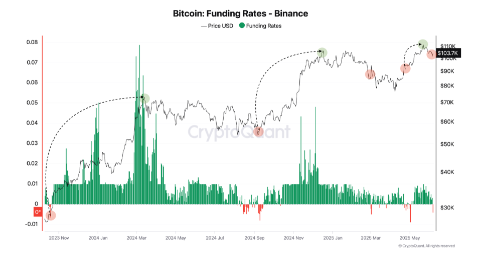 Preço do Bitcoin pode cair