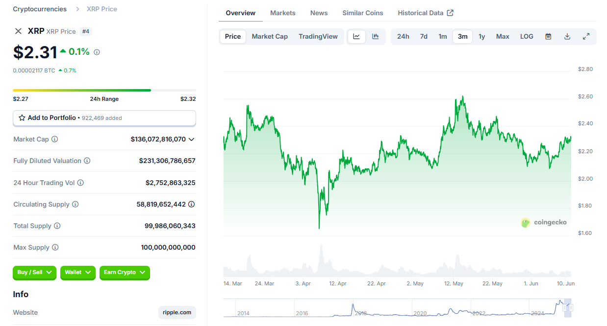 Preço do XRP (2)