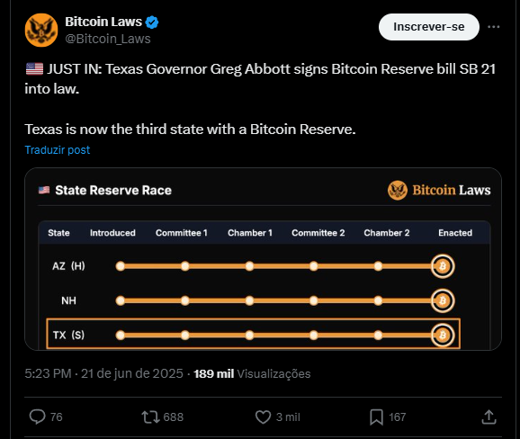 Reserva Bitcoin Texas