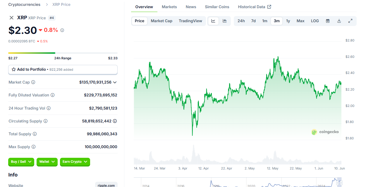 XRP em baixa