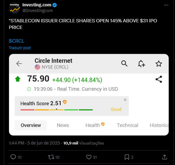 ações da Circle