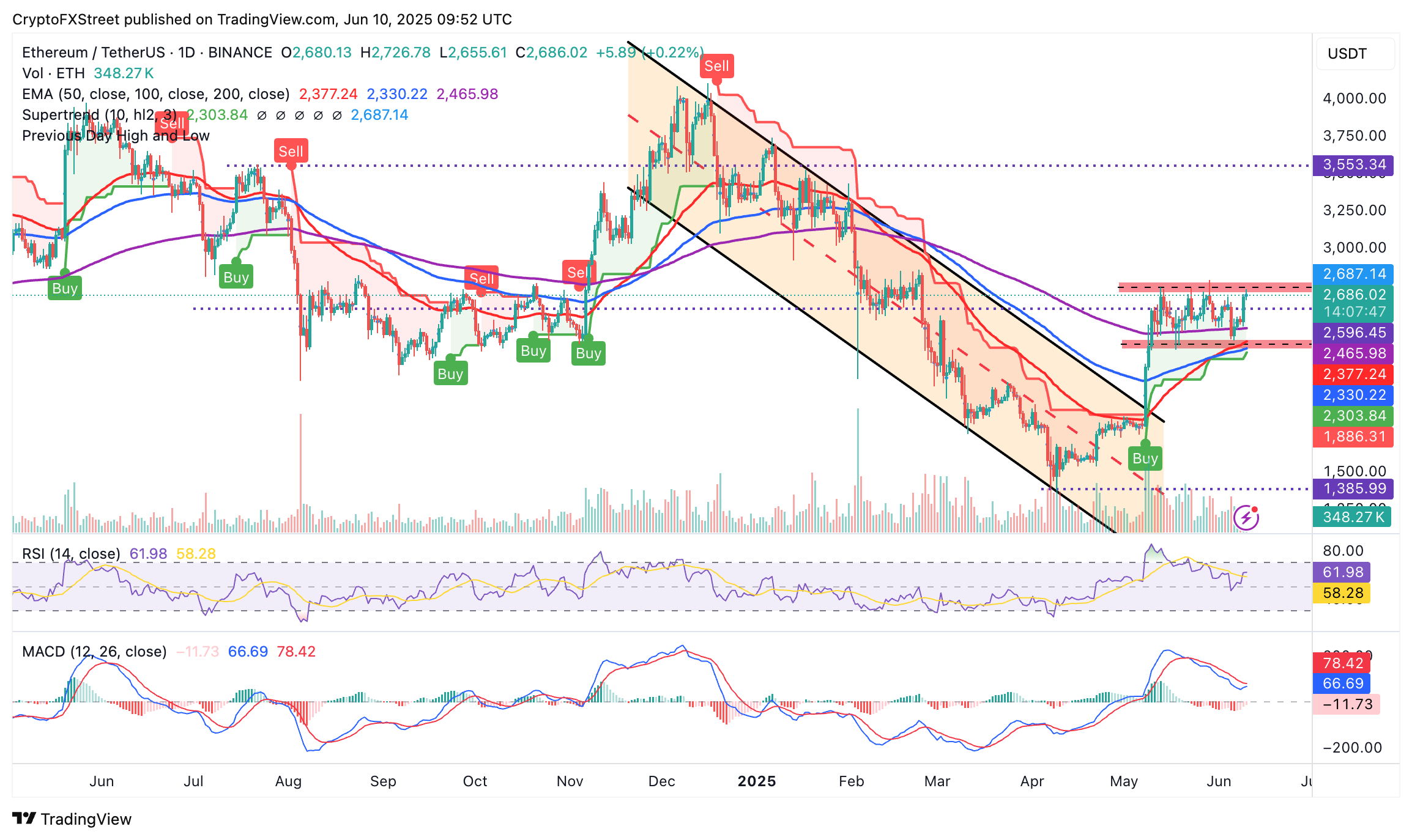 ethereum