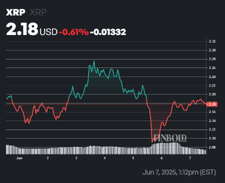 Gráfico XRP