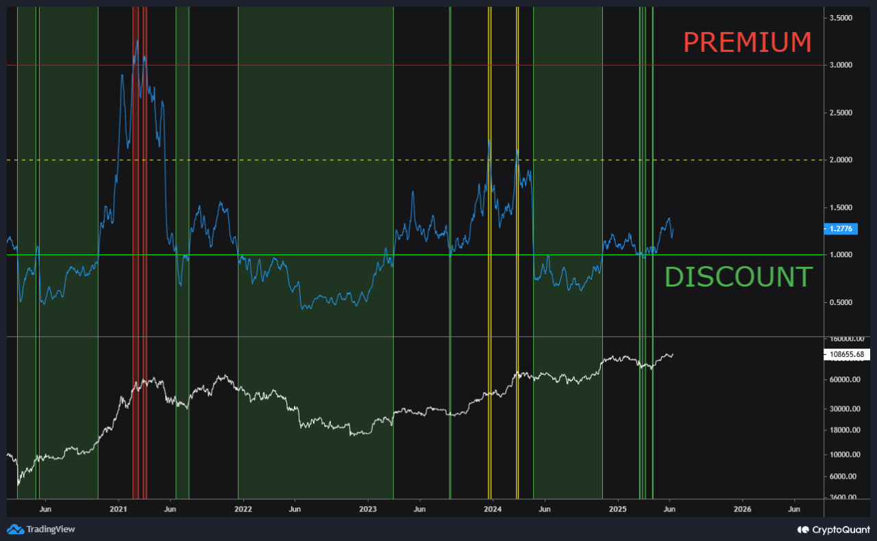 Gráfico Bitcoin Puell