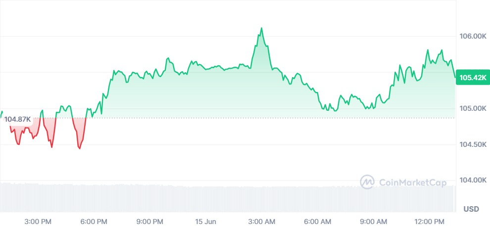Gráfico Bitcoin