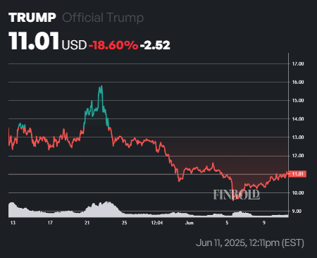 Gráfico TRUMP