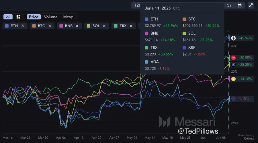 Gráfico criptomoedas