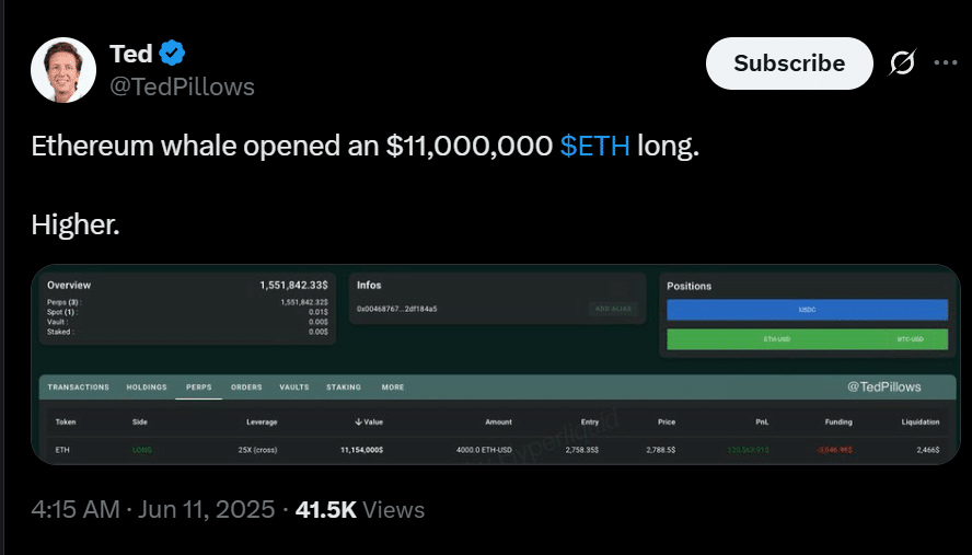 Gráfico ethereum