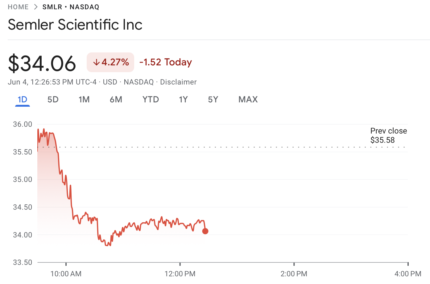 Gráfico Semler Scientific