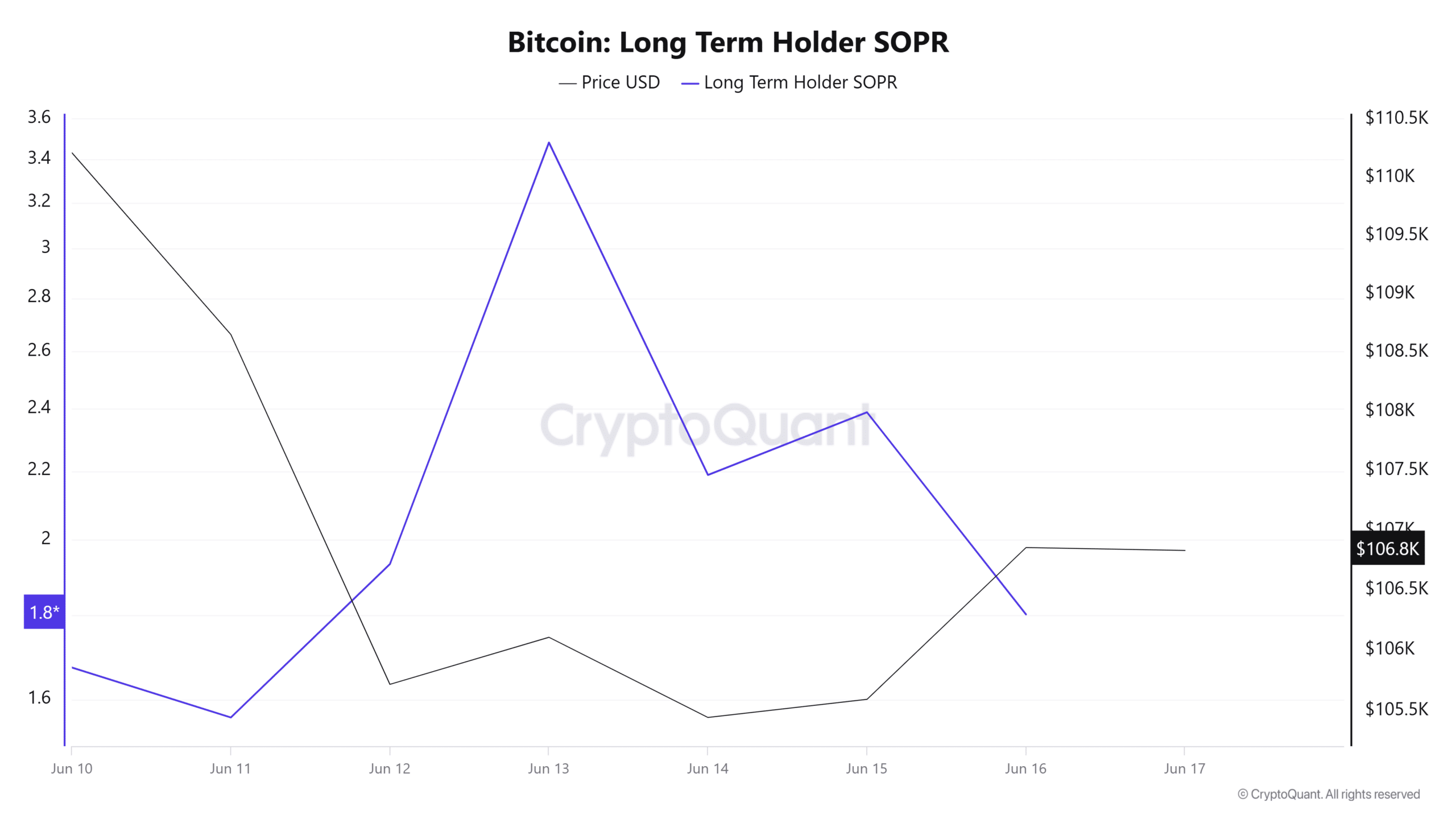 Gráfico Bitcoin