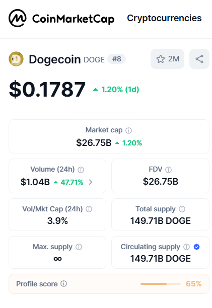 Gráfico DOGE
