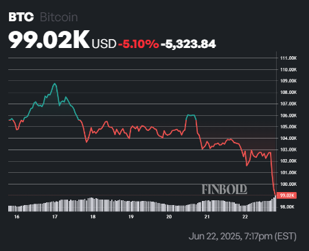 Gráfico Bitcoin
