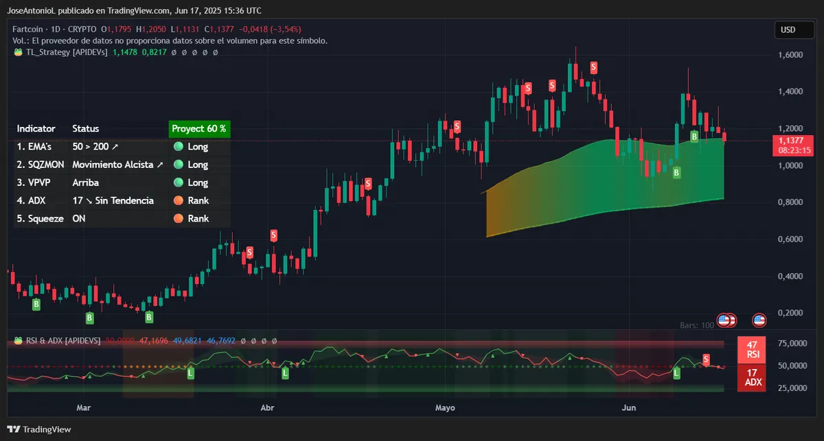 Gráfico Bitcoin