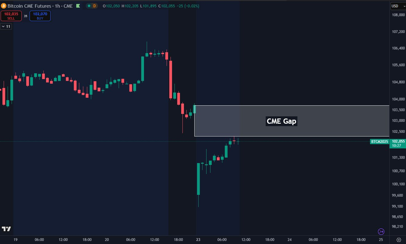 Gráfico Bitcoin