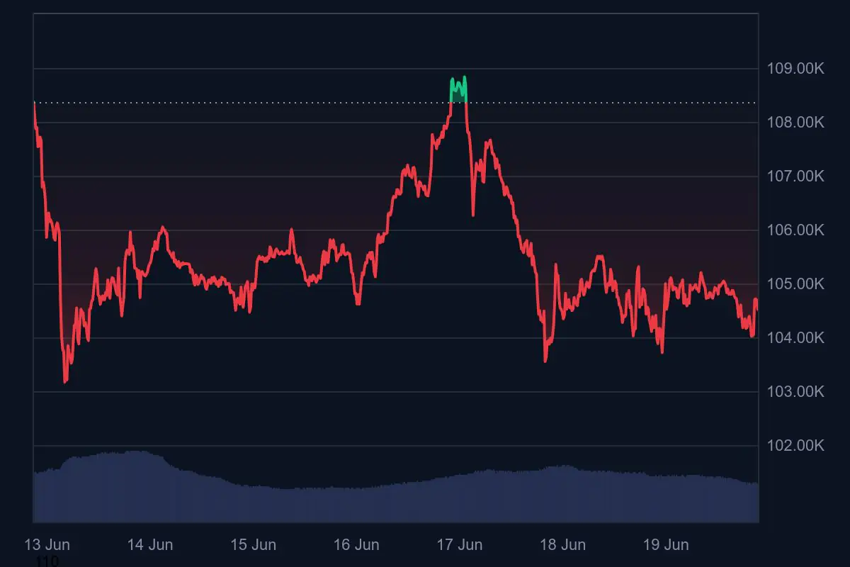 Gráfico bitcoin