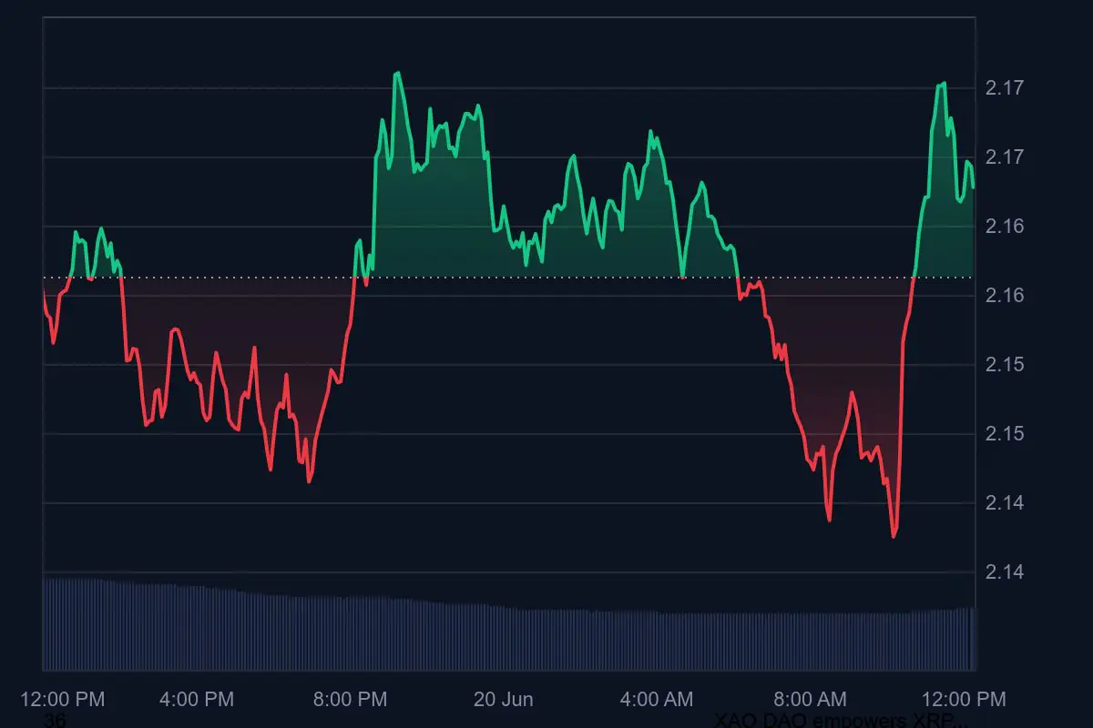 Gráfico XRP
