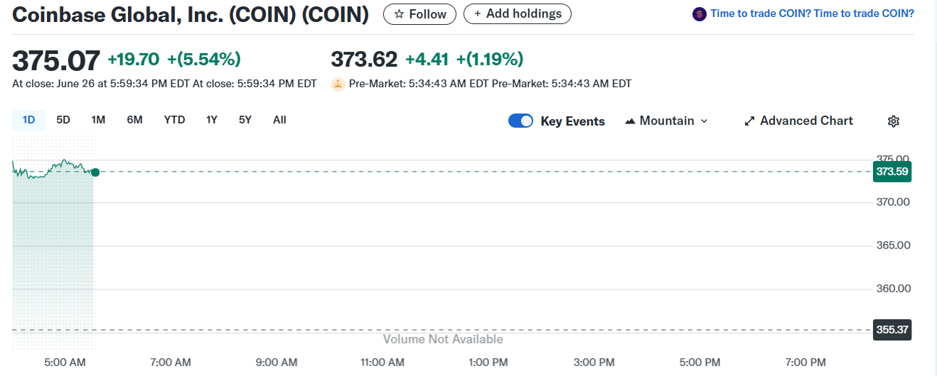 Gráfico Coinbase