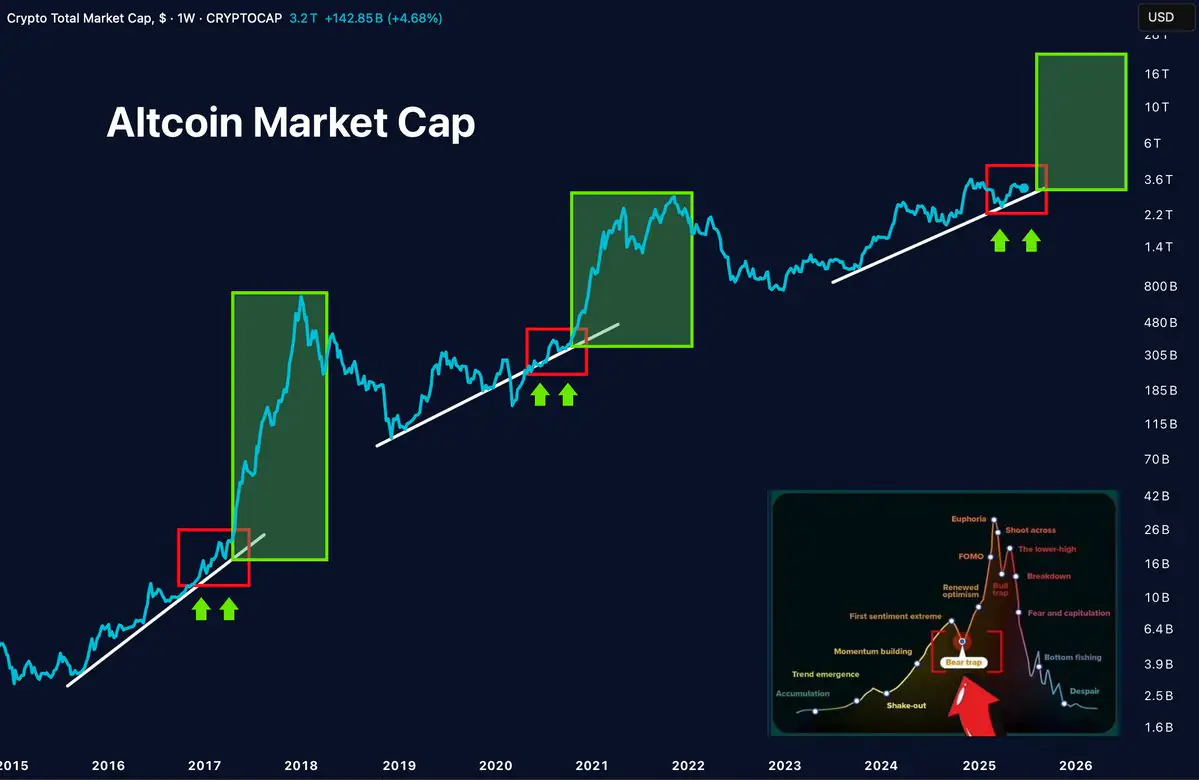 Gráfico altcoin