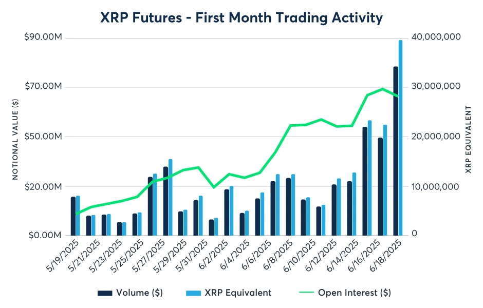 Gráfico XRP