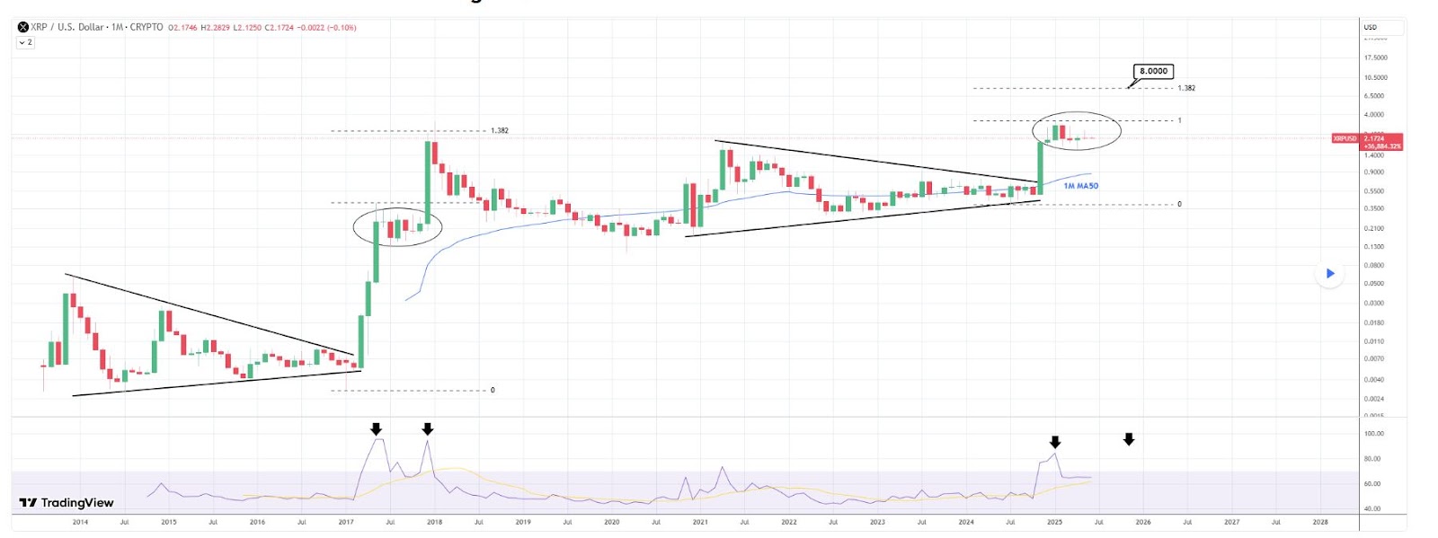 Gráfico XRP