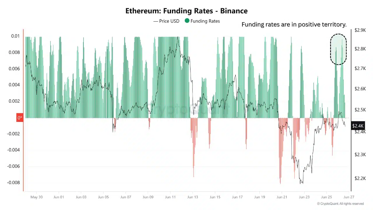Gráfico Ethereum 