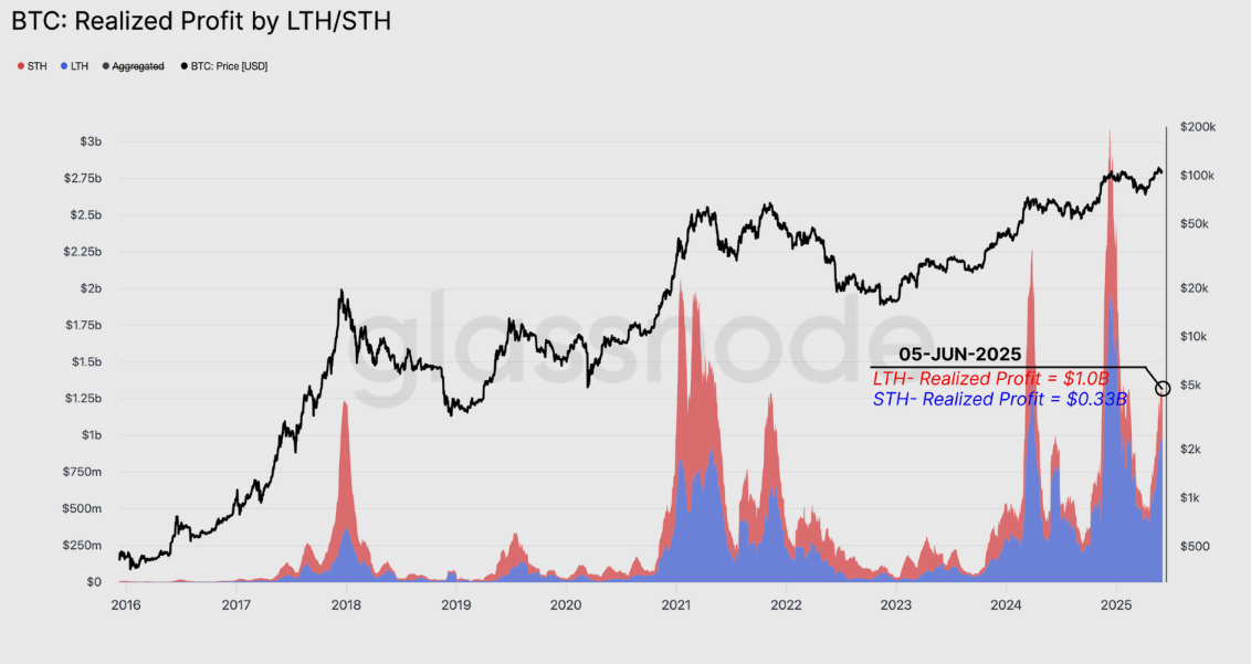 Gráfico Bitcoin