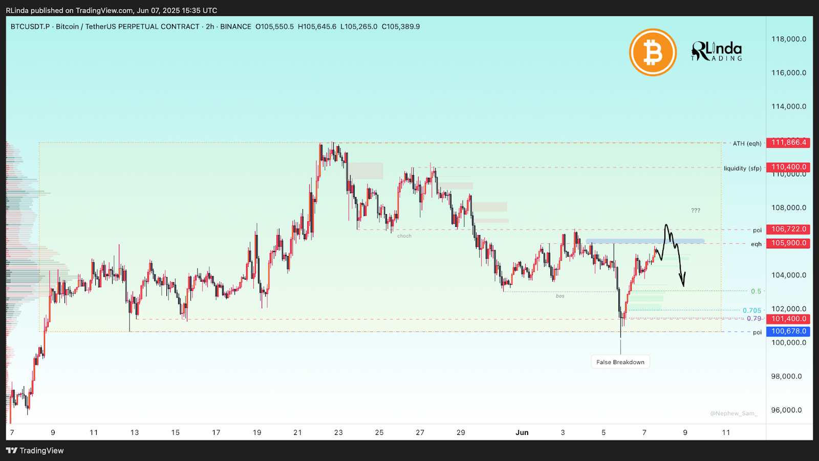 Gráfico Bitcoin