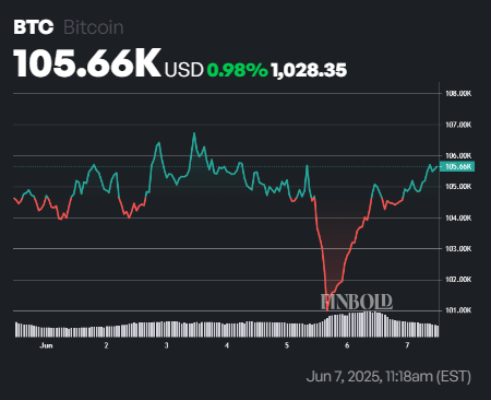 Gráfico Bitcoin 