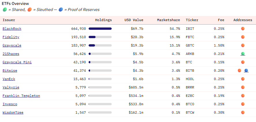 ETFs de Bitcoin à vista