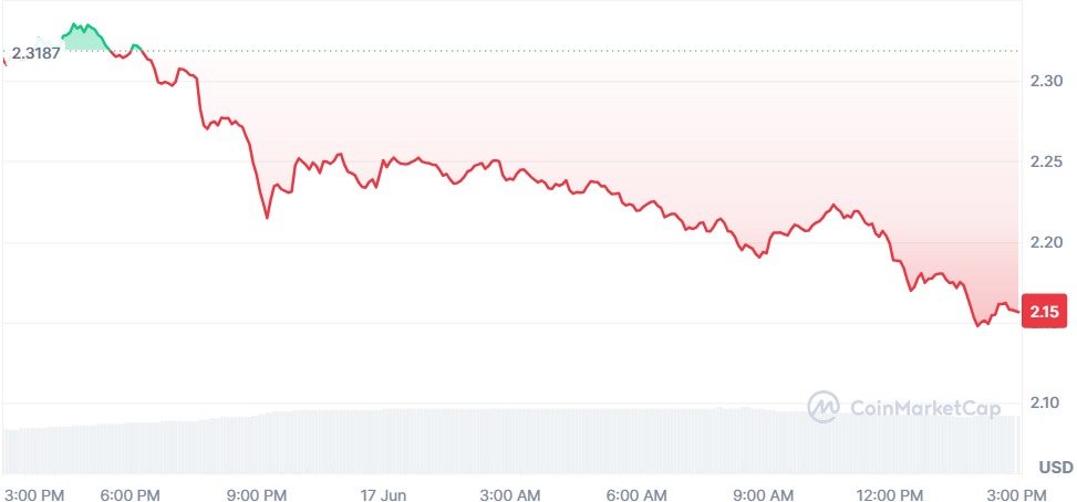 Gráfico XRP