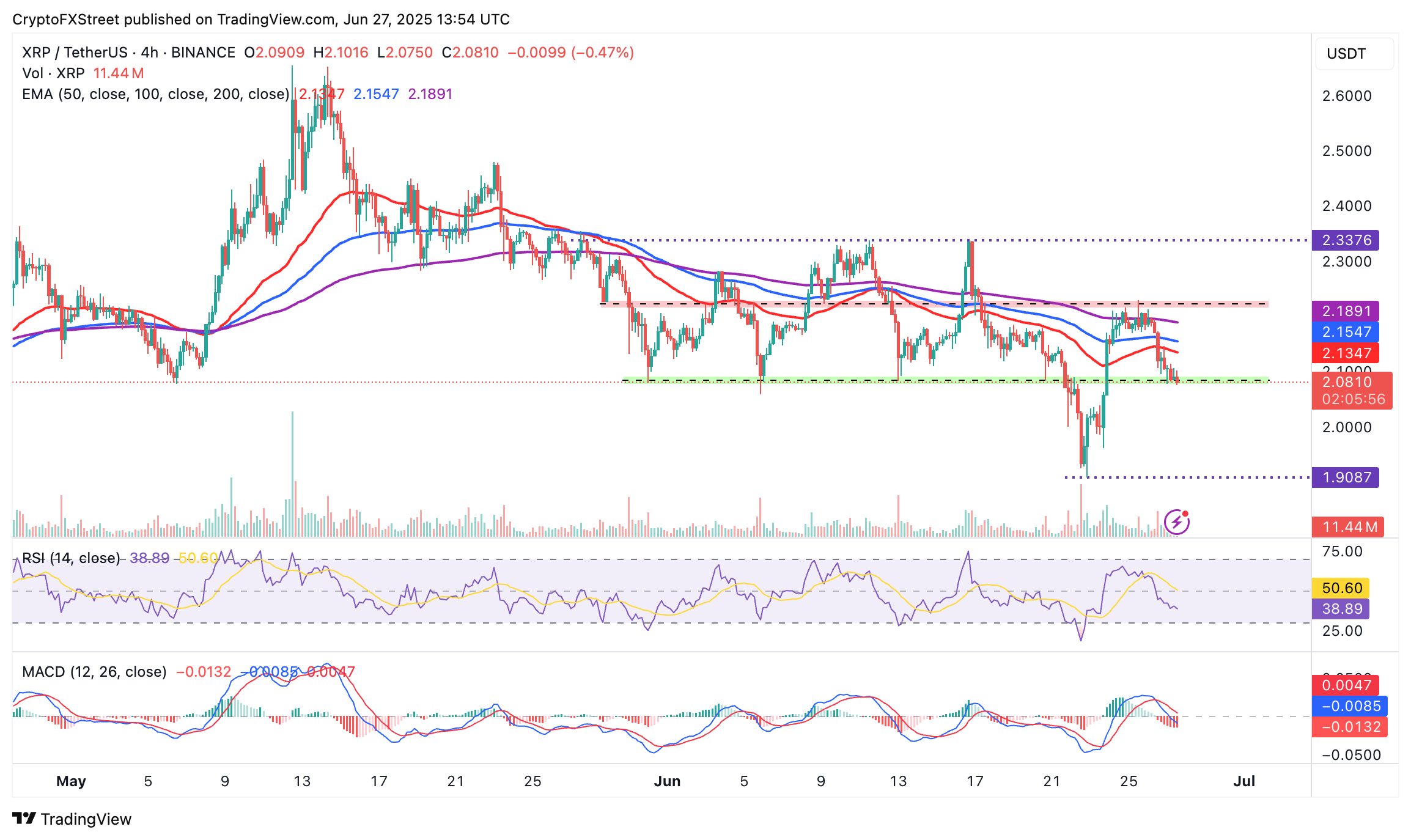 preço da ripple