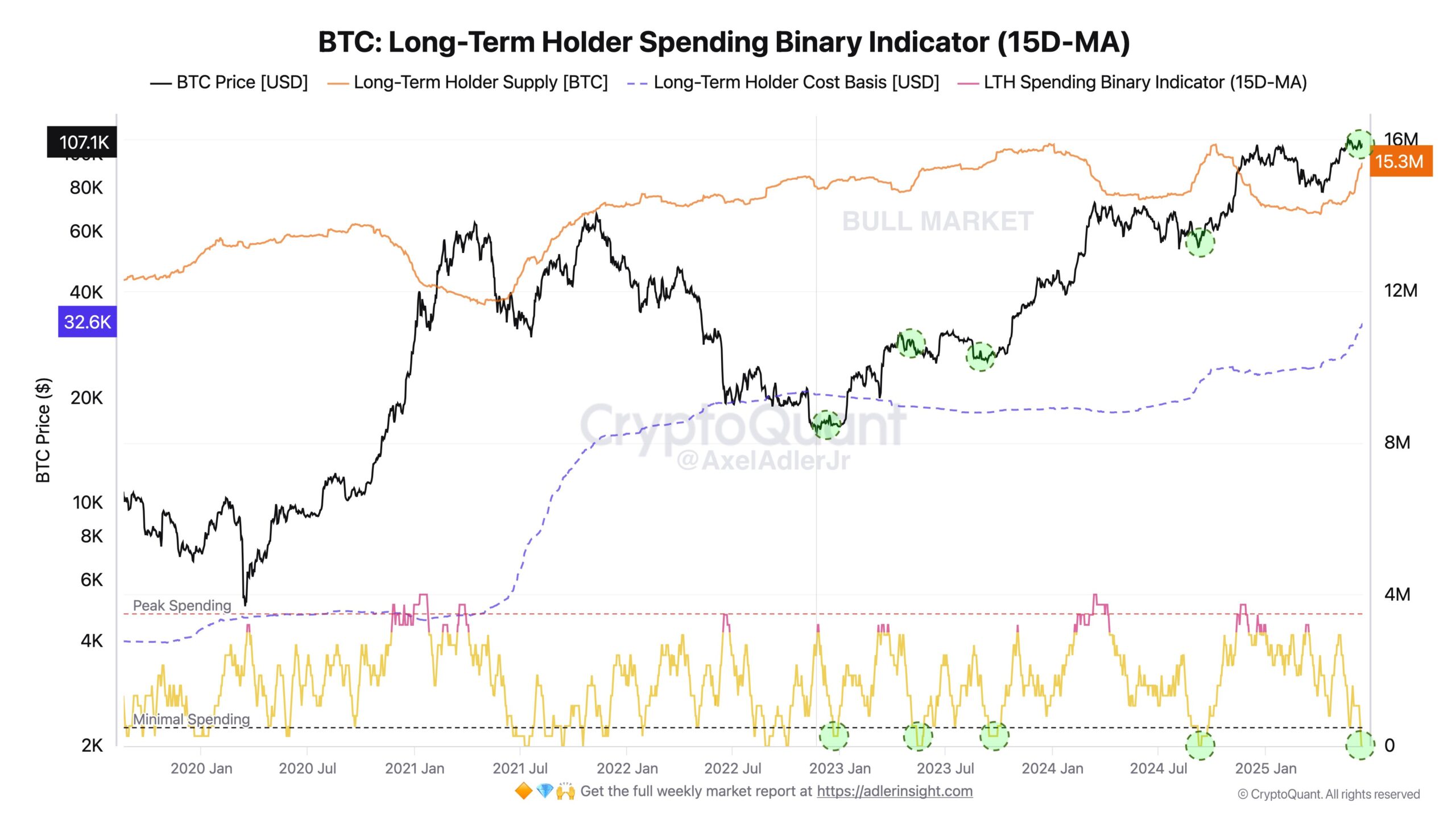 preço do Bitcoin