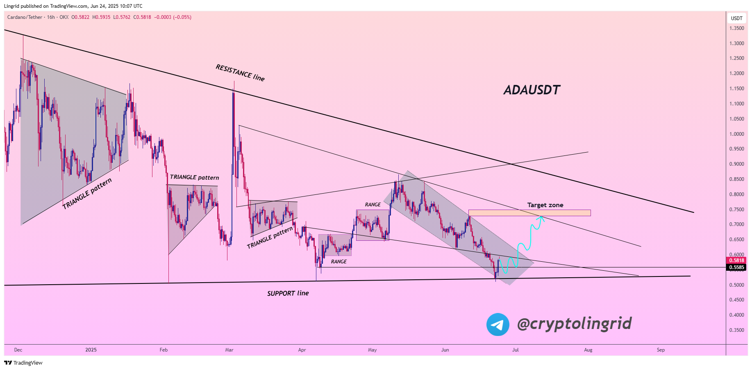Cardano (ADA)