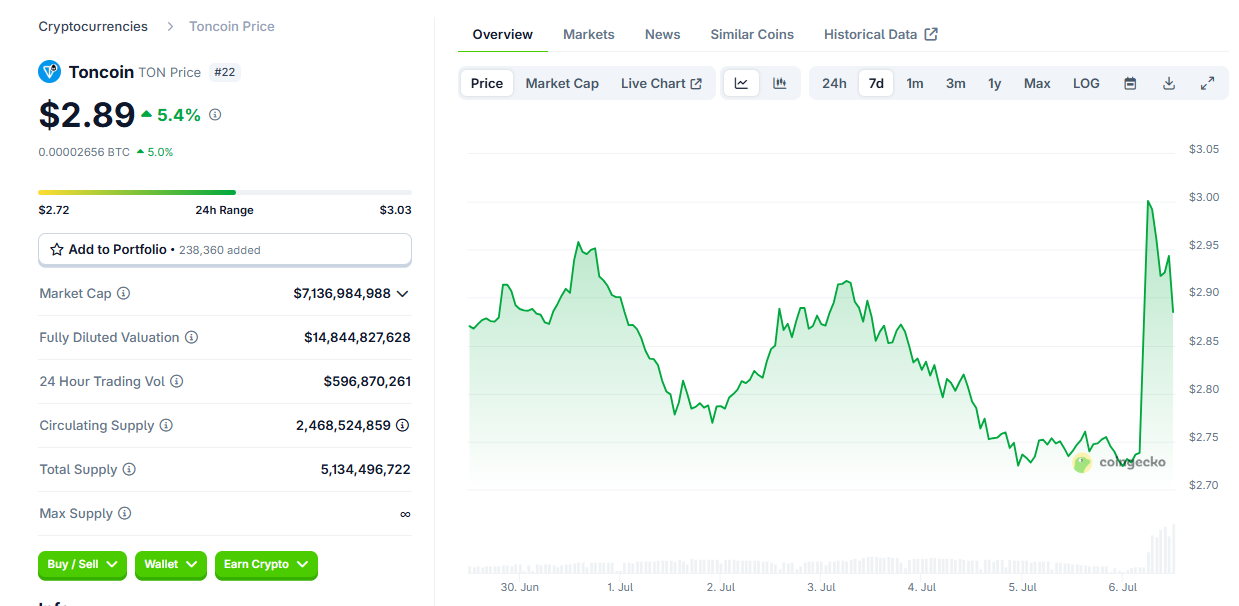 Criptomoeda toncoin